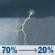 Sunday: Showers And Thunderstorms Likely then Slight Chance Showers And Thunderstorms