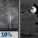 Tonight: A 10 percent chance of showers and thunderstorms before 7pm.  Partly cloudy, with a low around 76. South wind around 15 mph, with gusts as high as 25 mph. 