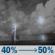 Thursday Night: Scattered showers and thunderstorms. Mostly cloudy, with a low around 70. South southeast wind around 5 mph. Chance of precipitation is 50%. New rainfall amounts between a half and three quarters of an inch possible. Thursday Night: Scattered Showers And Thunderstorms