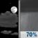 Tonight: A chance of showers and thunderstorms between 1am and 4am, then showers likely and possibly a thunderstorm after 4am. Increasing clouds, with a low around 67. Southeast wind around 5 mph. Chance of precipitation is 70%. New rainfall amounts between a tenth and quarter of an inch, except higher amounts possible in thunderstorms. Tonight: A chance of showers and thunderstorms between 1am and 4am, then showers likely and possibly a thunderstorm after 4am. Increasing clouds, with a low around 67. Southeast wind around 5 mph. Chance of precipitation is 70%. New rainfall amounts between a tenth and quarter of an inch, except higher amounts possible in thunderstorms.