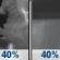 Wednesday Night: A 40 percent chance of showers and thunderstorms. Mostly cloudy, with a low around 68. Southeast wind around 5 mph becoming calm after midnight. Wednesday Night: A 40 percent chance of showers and thunderstorms. Mostly cloudy, with a low around 68. Southeast wind around 5 mph becoming calm after midnight.