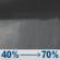 Friday Night: Showers likely, mainly after midnight. Mostly cloudy, with a low around 60. South southeast wind around 10 mph, with gusts as high as 20 mph. Chance of precipitation is 70%. Friday Night: Showers likely, mainly after midnight. Mostly cloudy, with a low around 60. South southeast wind around 10 mph, with gusts as high as 20 mph. Chance of precipitation is 70%.