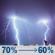 Friday Night: Showers and thunderstorms likely. Mostly cloudy, with a low around 67. North northeast wind 5 to 10 mph. Chance of precipitation is 70%. Friday Night: Showers And Thunderstorms Likely