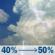 Sunday: A chance of showers and thunderstorms. Mostly cloudy, with a high near 95. South wind around 5 mph. Chance of precipitation is 50%. Sunday: Chance Showers And Thunderstorms