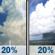 Tuesday: A slight chance of showers and thunderstorms before 10am, then a slight chance of showers between 10am and 1pm. Mostly sunny, with a high near 94. Heat index values as high as 99. South wind around 10 mph. Chance of precipitation is 20%. Tuesday: A slight chance of showers and thunderstorms before 10am, then a slight chance of showers between 10am and 1pm. Mostly sunny, with a high near 94. Heat index values as high as 99. South wind around 10 mph. Chance of precipitation is 20%.