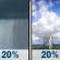 Monday: A slight chance of rain showers before 1pm, then a slight chance of showers and thunderstorms. Mostly sunny. High near 93, with temperatures falling to around 91 in the afternoon. Heat index values as high as 99. Southeast wind 5 to 10 mph. Chance of precipitation is 20%. New rainfall amounts less than a tenth of an inch possible. Monday: Slight Chance Rain Showers then Slight Chance Showers And Thunderstorms
