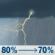 Friday: Showers and thunderstorms. Cloudy, with a high near 80. Northeast wind around 5 mph. Chance of precipitation is 80%. Friday: Showers And Thunderstorms