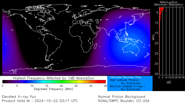 Latest D-Region Absorption Prediction Model