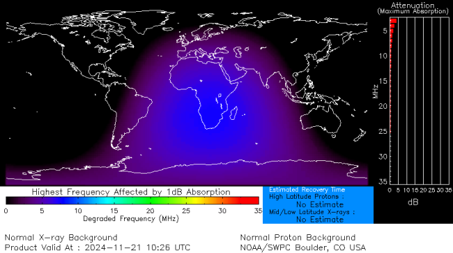 Latest D-Region Absorption Prediction Model