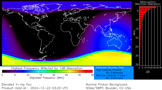 Latest D-Region Absorption Prediction Model