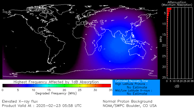 Latest D-Region Absorption Prediction Model