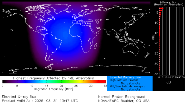 Latest D-Region Absorption Prediction Model