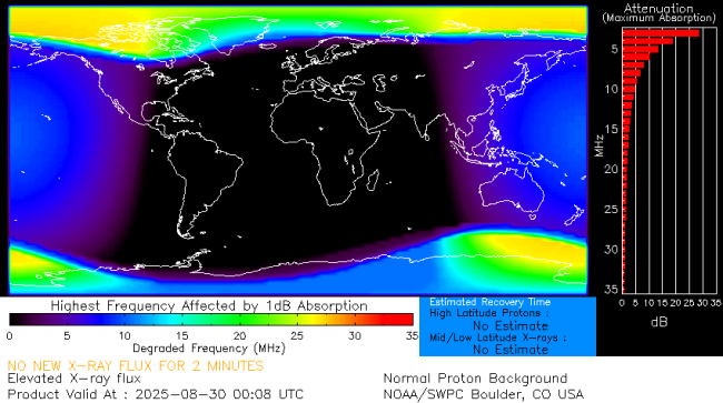 Latest D-Region Absorption Prediction Model