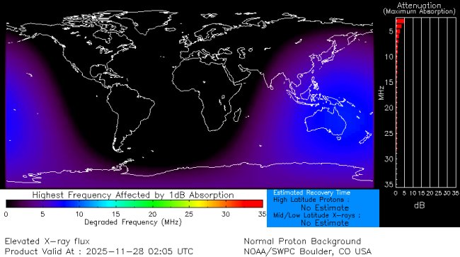 Latest D-Region Absorption Prediction Model