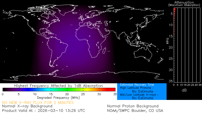 Latest D-Region Absorption Prediction Model