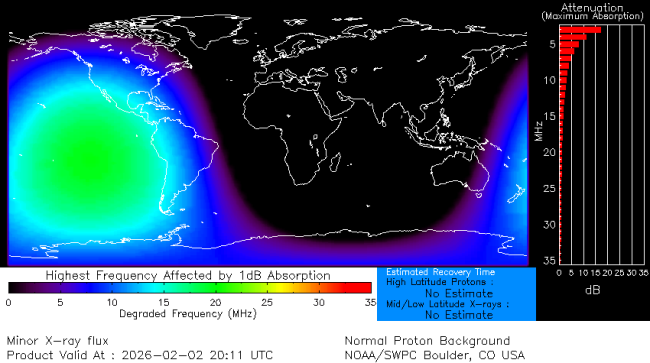 Latest D-Region Absorption Prediction Model