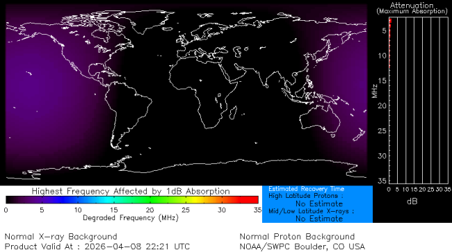 Latest D-Region Absorption Prediction Model