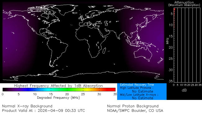 Latest D-Region Absorption Prediction Model