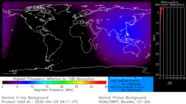 Latest D-Region Absorption Prediction Model