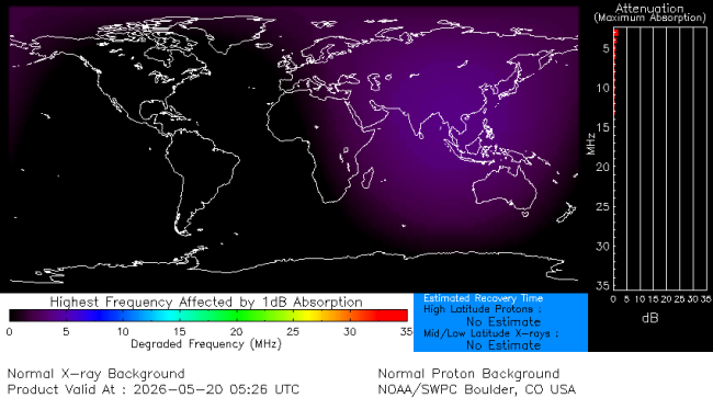 Latest D-Region Absorption Prediction Model