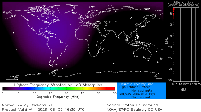 Latest D-Region Absorption Prediction Model
