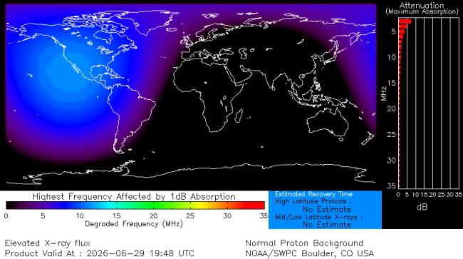 Latest D-Region Absorption Prediction Model