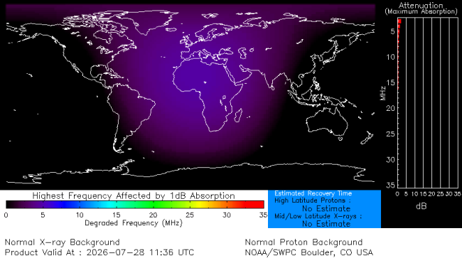 Latest D-Region Absorption Prediction Model