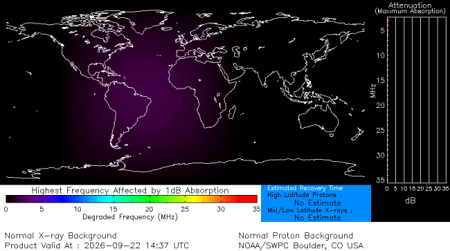Latest D-Region Absorption Prediction Model