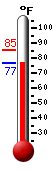 Currently 78.1, Max: 85.2, Min: 78.0