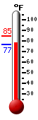 Currently 79.1, Max: 84.7, Min: 79.0