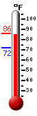 Currently 82.7, Max: 83.1, Min: 72.1