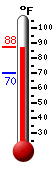 Currently 85.1, Max: 86.4, Min: 70.4