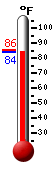 Currently 85.3, Max: -148.0, Min: 212.0